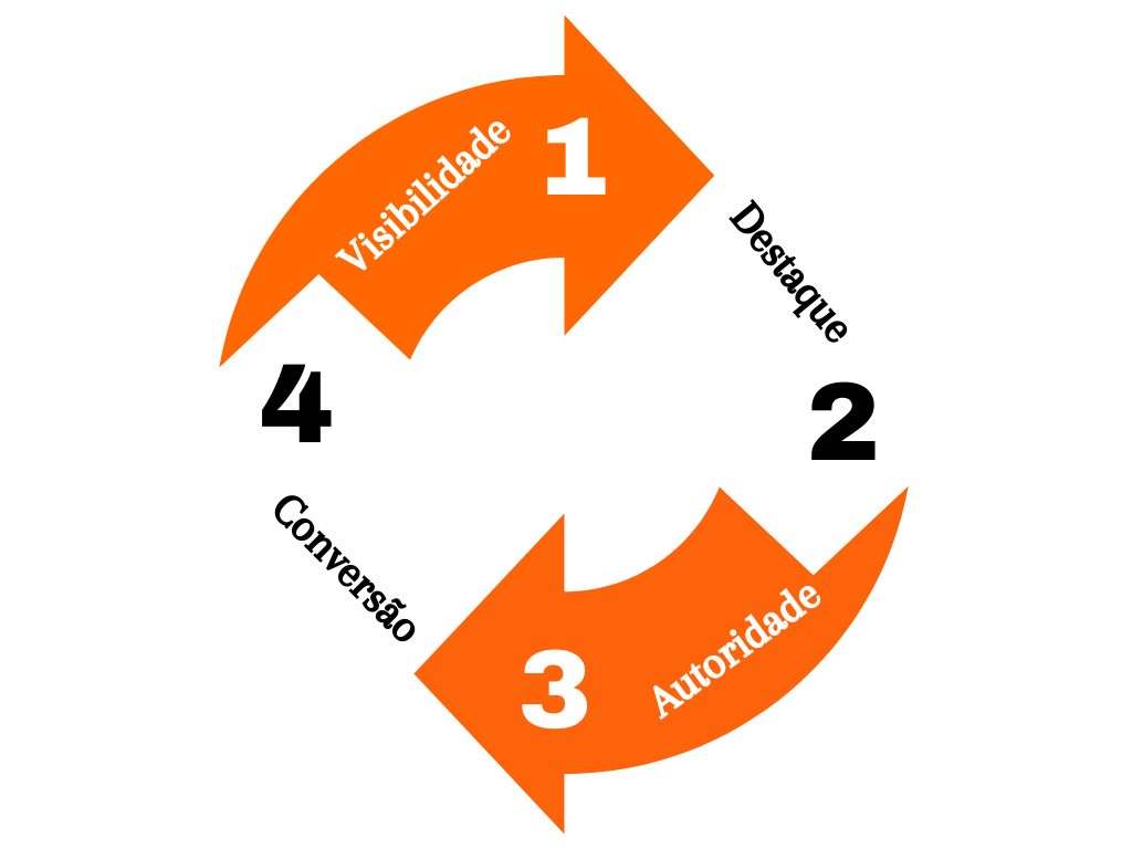Colorful Cycle Diagram Graph